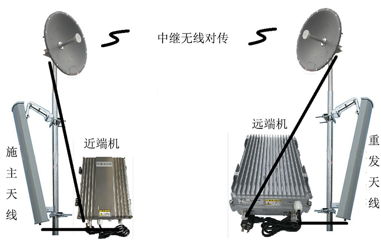 多祥镇智能无线拉远移频中继直放站近端机远端机